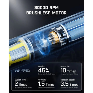 Fanttik Slim V8 Apex Car Vacuum