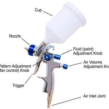 California Air Tools 33000 LVLP Spray Gun
