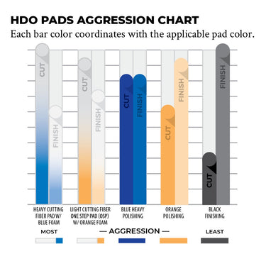 Lake Country HDO Black Finishing Foam Pad